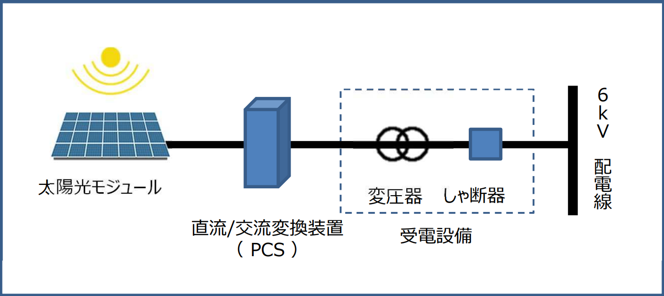 PCS